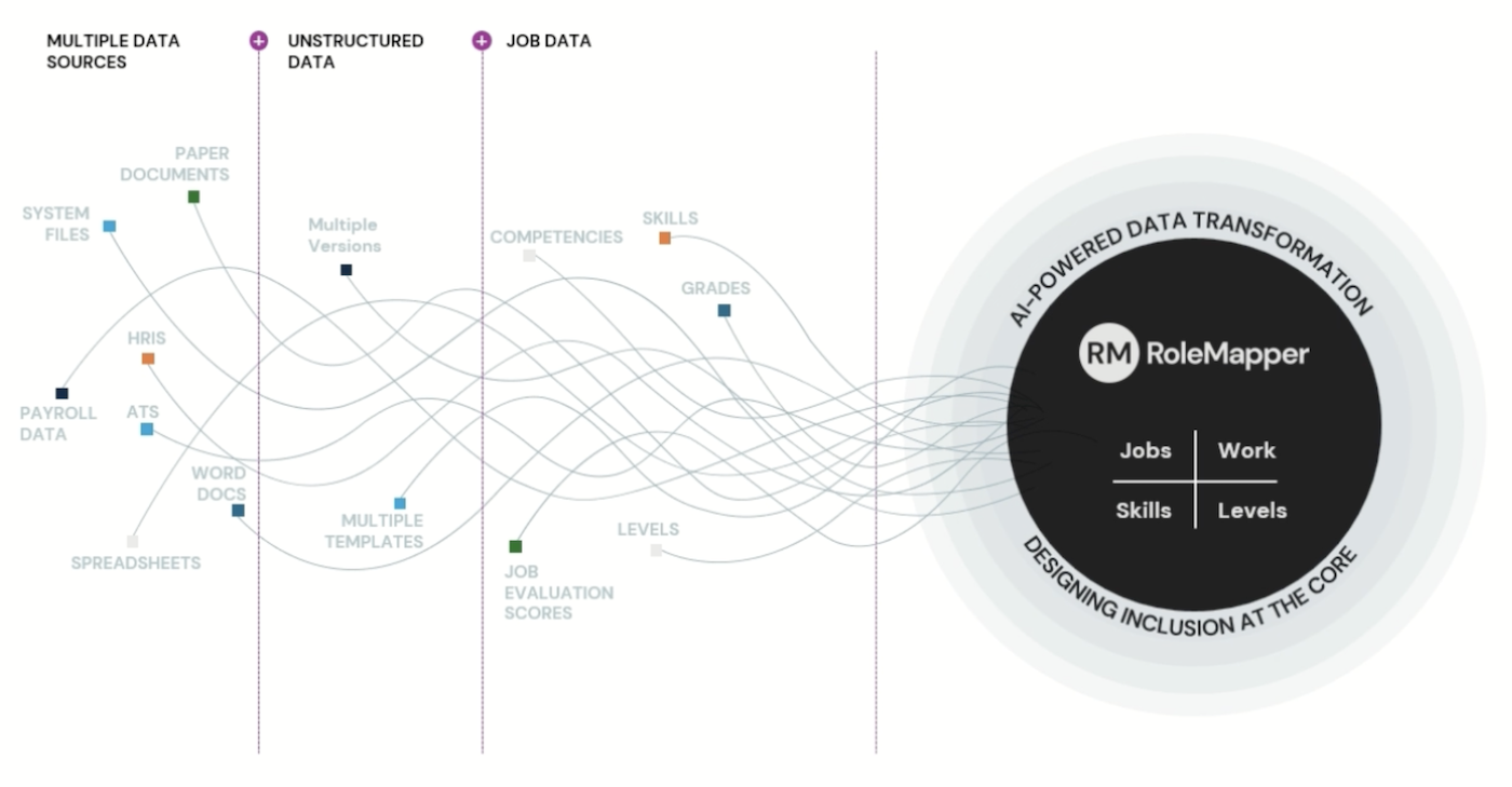 Data Transformation Service