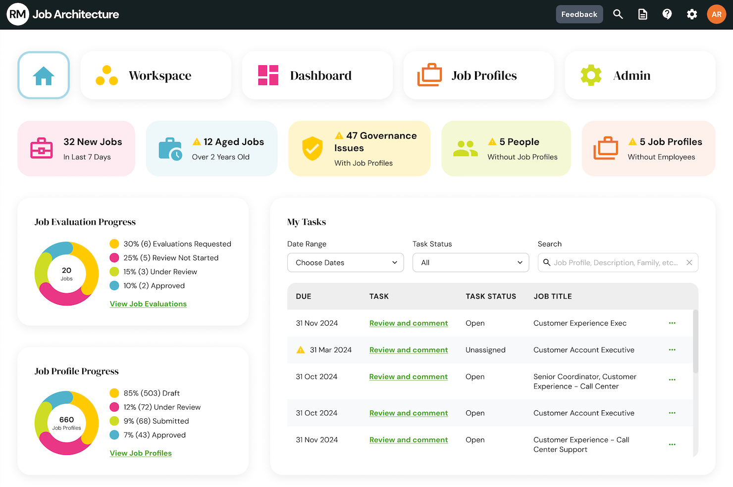 AI-driven job management platform
